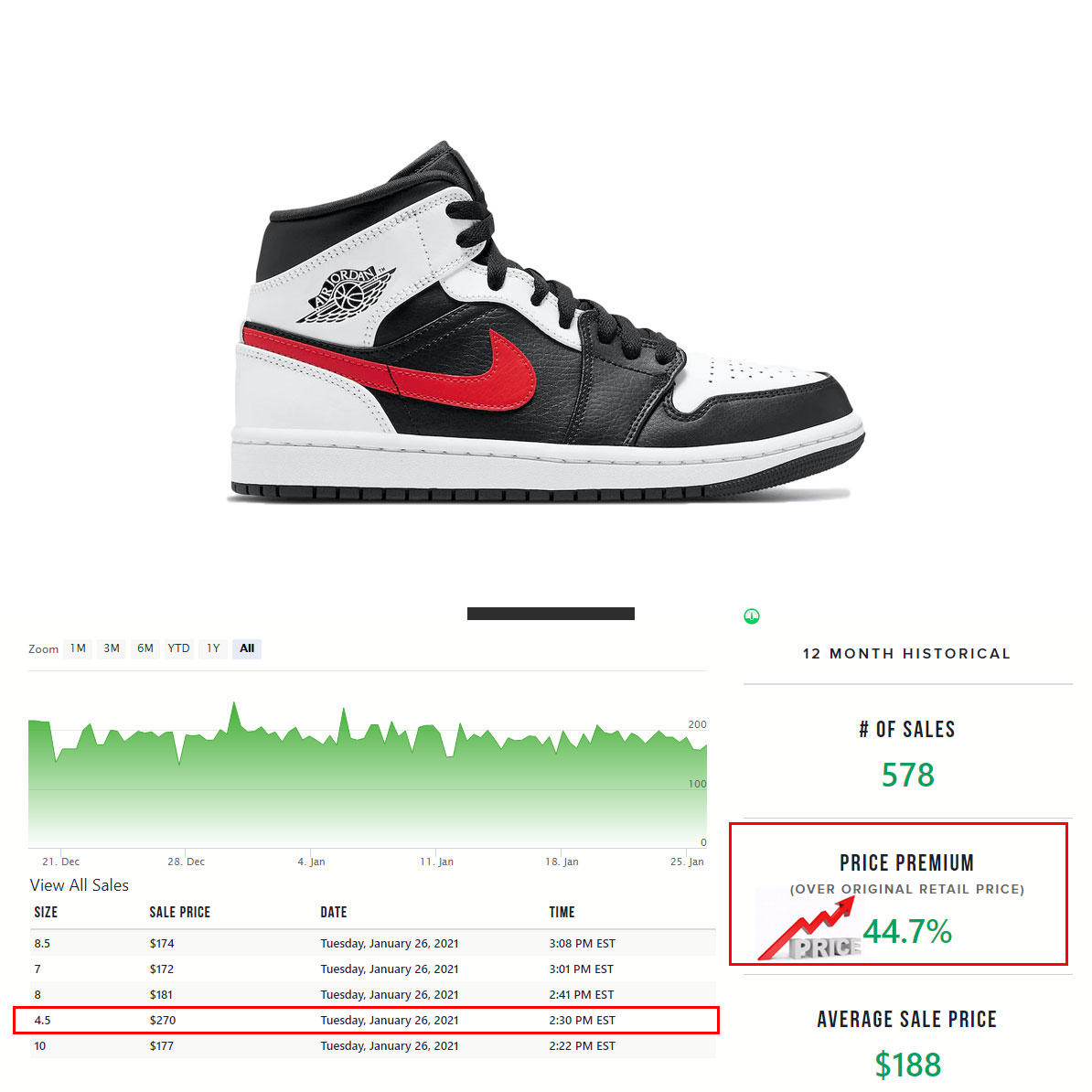 신발 재테크]에어조던 1 미드 554724-075 블랙 칠리 화이트 시세 추이 사이즈 리뷰 – Nike News